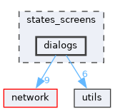 states_screens/dialogs