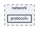 network/protocols