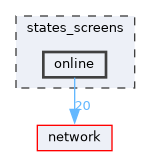 states_screens/online